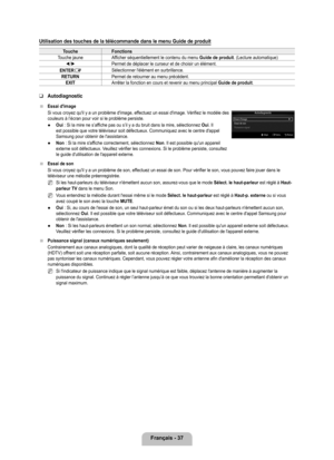 Page 236
français - 7

Utilisation des touches de la télécommande dans le menu Guide de produit
Touchefonctions
Touche jauneAfficher séquentiellement le contenu du menu Guide de produit. (Lecture automatique)
◄/►Permet de déplacer le curseur et de choisir un élément.
ENTERESélectionner l'élément en surbrillance.
RETURNPermet de retourner au menu précédent.
ExITArrêter la fonction en cours et revenir au menu principal Guide de produit.
Autodiagnostic
Essai d'image
Si vous croyez qu'il y a un...