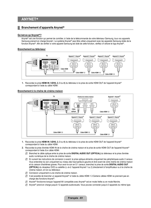 Page 260
français - 61

ANyNET+
Branchement d’appareils Anynet+ 
Qu’est-ce qu’Anynet+?
Anynet+ est une fonction qui permet de contrôler, à l’aide de la télécommande de votre téléviseur Samsung, tous vos appareils Samsung prenant en charge Anynet+. Le système Anynet+ peut être utilisé uniquement avec les appareils Samsung dotés \
de la fonction Anynet+. Afin de vérifier si votre appareil Samsung est doté de cette fonct\
ion, vérifiez s’il arbore le logo Anynet+.
Branchement au téléviseur
1. Raccordez la prise...