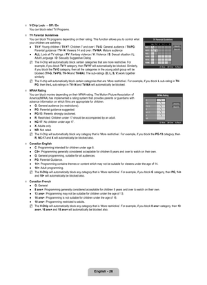 Page 28
English - 26

V-Chip	Lock	→	Off	/	On
You can block rated TV Programs.
TV Parental Guidelines
You can block TV programs depending on their rating. This function allows you to control what your children are watching.
TV-Y: Young children / TV-Y7: Children 7 and over / TV-G: General audience / TV-PG: Parental guidance / TV-14: Viewers 14 and over / TV-MA: Mature audience
ALL: Lock all TV ratings. / FV: Fantasy violence / V: Violence / S: Sexual situation / L: Adult Language / D: Sexually Suggestive Dialog...