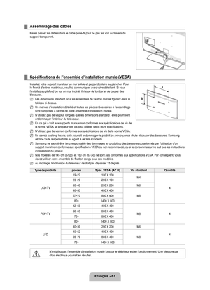 Page 282
français - 8

Assemblage des câbles
Faites passer les câbles dans le câble porte-fil pour ne pas les voir au travers du support transparent.
Spécifications de l’ensemble d’installation murale (vESA)
Installez votre support mural sur un mur solide et perpendiculaire au pl\
ancher. Pour le fixer à d’autres matériaux, veuillez communiquer avec votre \
détaillant. Si vous l’installez au plafond ou sur un mur incliné, il risque de tomber \
et de causer des blessures.
Les dimensions standard pour les...