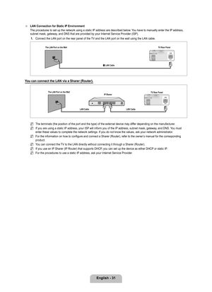 Page 33
English - 1

LAN Connection for Static IP Environment
The procedures to set up the network using a static IP address are described below. You have to manually enter the IP address, subnet mask, gateway, and DNS that are provided by your Internet Service Provider (ISP). 1. 
Connect the LAN port on the rear panel of the TV and the LAN port on the wall using the LAN cable.
You can connect the LAN via a Sharer (Router).
The terminals (the position of the port and the type) of the external \
device may...