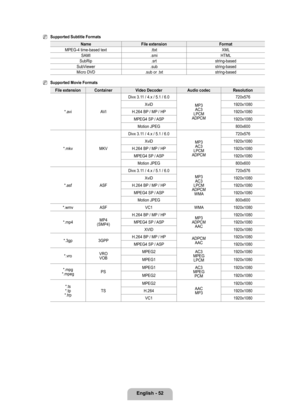 Page 54
English - 2

Supported Subtitle Formats
NameFile extensionFormat
MPEG-4 time-based text.ttxtXML
SAMI.smiHTML
SubRip.srtstring-based
SubViewer.substring-based
Micro DVD.sub or .txtstring-based
Supported Movie Formats
File extensionContainerVideo DecoderAudio codecResolution
*.aviAVI
Divx 3.11 / 4.x / 5.1 / 6.0
MP3AC3LPCMADPCM
720x576
XviD1920x1080
H.264 BP / MP / HP1920x1080
MPEG4 SP / ASP1920x1080
Motion JPEG800x600
*.mkvMKV
Divx 3.11 / 4.x / 5.1 / 6.0
MP3AC3LPCMADPCM
720x576
XviD1920x1080
H.264 BP...