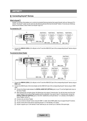 Page 63
English - 61

ANYNET+
Connecting Anynet+ Devices
What is Anynet+?
Anynet+ is a function that enables you to control all connected Samsung devices\
 that support Anynet+ with your Samsung TV’s remote. The Anynet+ system can be used only with Samsung devices that have the Anynet+ feature. To be sure your Samsung device has this feature, check if there is an Anynet+ logo on it.
To connect to a TV
1. Connect the HDMI IN (1(DVI), 2,  or 4) jack on the TV and the HDMI OUT jack of the corresponding...