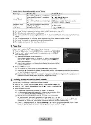 Page 65
English - 6

TV Remote Control Buttons Available in Anynet+ Mode
Device TypeOperating StatusAvailable Buttons
Anynet+ Device
After switching to the device, when the menu of the corresponding device is displayed on the screen.
Numeric buttons▲/▼/◄/►/ ENTERE buttonsColor buttons / EXIT button
After switching to the device, while playing a fileπ(Backward search) / μ(Forward search) / ∫(Stop) / ∂(Play) / ∑(Pause)
Device with built-in TunerAfter switching to the device, when you are watching a TV...