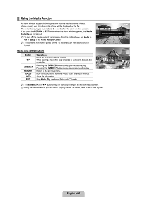 Page 82
English - 80

Using the Media Function
An alarm window appears informing the user that the media contents (vid\
eos, photos, music) sent from the mobile phone will be displayed on the TV.
The contents are played automatically 3 seconds after the alarm window a\
ppears.
If you press the RETURN or EXIT button when the alarm window appears, the Media Contents are not played.
To turn off the media contents transmission from the mobile phone, set Media to Off in Setup of the Home Network Center.
The contents...