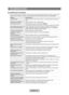 Page 187
Español - 81

RECOMENDACIONES
Identificación de problemas
Si cree que el televisor tiene un problema, compruebe primero esta lista\
 de posibles problemas y soluciones. Si ninguno de los consejos funciona, póngase en contacto con el centro de atención al cliente de Samsung o llame al 1-800-SAMSUNG.
ProblemaPosible solución
Imagen deficiente.Intente sintonizar otro canal. / Ajuste la antena. / Compruebe todas las conexiones de cable.
Calidad de sonido deficiente.Intente sintonizar otro canal. / Ajuste la...