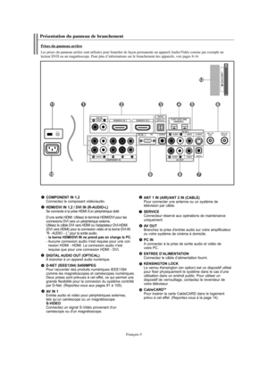 Page 133Français-5
Prises du panneau arrière
Les prises du panneau arrière sont utilisées pour brancher de façon permanente un appareil Audio/Vidéo comme par exemple un
lecteur DVD ou un magnétoscope. Pour plus d’informations sur le branchement des appareils, voir pages 8-14.
Présentation du panneau de branchement
COMPONENT IN 1,2Connectez le composant vidéo/audio.
HDMI/DVI IN 1,2 / DVI IN (R-AUDIO-L)Se connecte à la prise HDMI d’un périphérique doté 
D’une sortie HDMI. Utilisez le terminal HDMI/DVI pour les...