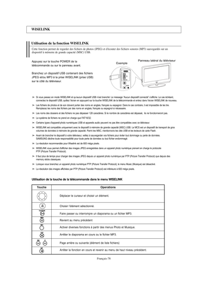 Page 206Français-78
Utilisation de la fonction WISELINK 
WISELINK
Cette fonction permet de regarder des fichiers de photos (JPEG) et d'écouter des fichiers sonores (MP3) sauvegardés sur un 
dispositif à mémoire de grande capacité (MSC) USB.
Si vous passez en mode WISELINK et qu’aucun dispositif USB n’est branché. Le message “Aucun dispositif connecté” s’affiche. Le cas échéant, 
connectez le dispositif USB, quittez l’écran en appuyant sur la touche WISELINK de la télécommande et entrez dans l’écran WISELINK...