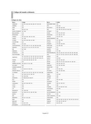 Page 279Español-25
Códigos del mando a distancia
Marca
SAMSUNG
ADMIRAL
AIWA
AKAI
AUDIO DYNAMICS
BELL&HOWELL
BROKSONIC
CANDLE
CANON
CITIZEN
COLORTYME
CRAIG
CURTIS MATHES
DAEWOO
DB
DIMENSIA
DYNATECH
ELECTROHOME
EMERSON
FISHER
FUNAI
GENERAL ELECTRIC
GO VIDEO
HARMAN KARDON
HITACHI
INSTANT REPLAY
JC PENNEY
JCL
JVC
KENWOOD
KLH
KONIA
LG(Goldstar)
LIOYD
LOGIK
LXI
MAGNAVOX
MARANTZ
MARTA
MEI
MEMOREX
MGA
MIDLAND
MINOLTA
MITSUBISHI
Codigo 
000  001  002  003  004  005  077  078  079
020
025
004  027  032
007  026
018
022...