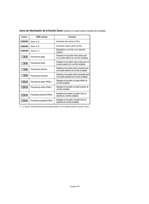 Page 340Español-86
Zoom (x 2)Aumenta dos veces la foto.
Aumenta cuatro veces la foto.
OSD actual Icono
Zoom (x 4)
Restablece una foto a su tamaño
original.Zoom (x 1)
Desplaza el encuadre hacia abajo para
ver la parte inferior de una foto ampliada. Panorámica abajo
Función
Desplaza el encuadre hacia arriba para ver
la parte superior de una foto ampliada. Panorámica arriba
Desplaza el encuadre hacia la derecha para
ver la parte derecha de una foto ampliada. Panorámica derecha
Desplaza el encuadre hacia la...
