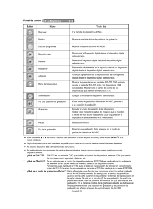 Page 352Español-98
Panel de control ( )
Button Name To do this
Regresar
Destino
Lista de programas
Mostrar la lista de archivos AV-HDD. Ir a la lista de dispositivos D-Net.
Muestra una lista de los dispositivos de grabación.
Reproducción 
DetenerReproducir el fragmento digital desde el dispositivo digital
seleccionado.
Detener el fragmento digital desde el dispositivo digital
seleccionado.
Rebobinar
Adelante
Menú del dispositivo
Alimentación
Ir a una posición de grabación
Grabación
Pausa
Retroceder rápidamente...