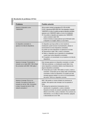 Page 360Español-106
Resolución de problemas (D-Net)
Posible solución
Sólo se pueden controlar los dispositivos DTV, STB, AV-HDD, 
D-VHS y videocámara MPEG IEEE1394. Otros dispositivos mostrarán
“UNKNOWN” en la lista. Es posible que algunos dispositivos admitidos
aparezcan como “UNKNOWN” debido a un error en la inicialización.
➔ Si se admite un dispositivo pero aparece como “UNKNOWN”, 
vuelva a conectar el cable 1394.
Si esto no funciona, la causa puede ser que la información sobre 
el dispositivo no es legible,...