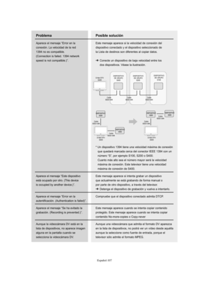 Page 361Español-107
Posible solución
Este mensaje aparece si la velocidad de conexión del
dispositivo conectado y el dispositivo seleccionado de
la Lista de destinos son diferentes al copiar datos.
➔ Conecte un dispositivo de baja velocidad entre los  
dos dispositivos. Véase la ilustración.
* Un dispositivo 1394 tiene una velocidad máxima de conexión
que quedará marcada cerca del conector IEEE 1394 con un 
número “S”, por ejemplo S100, S200 o S400. 
Cuanto más alto sea el número mayor será la velocidad 
máxima...