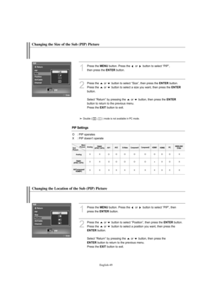 Page 51English-49
Changing the Location of the Sub (PIP) Picture
1
Press the MENUbutton. Press the  or  button to select “PIP”, then 
press the 
ENTERbutton.
2
Press the  or  button to select “Position”, then press the ENTERbutton. 
Press the  or  button to select a position you want, then press the 
ENTERbutton.
Select “Return” by pressing the  or  button, then press the 
ENTERbutton to return to the previous menu.
Press the 
EXITbutton to exit.
de.
PIP Settings
O : PIP operates
X : PIP doesn’t operate
Main...