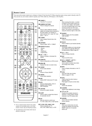 Page 9English-7
Remote Control
You can use the remote control up to a distance of about 23 feet from the TV. When using the remote, always point it directly at the TV. 
You can also use your remote control to operate your VCR, Cable box, DVD player, or Set-Top Box.
POWERTurns the TV on and off.
NUMERIC BUTTONSPress to change the channel.
–Press to select additional channels
(digital and analog) being broadcast by
the same station. For example, to
select channel “54-3”, press “54”, then
press “
–” and “3”. 
CH...