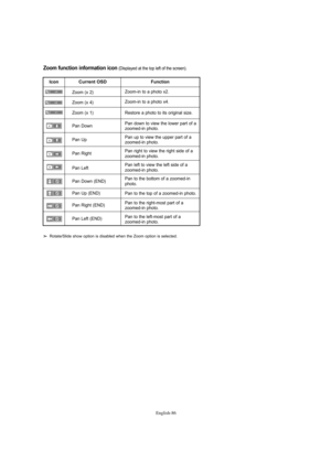 Page 88English-86
Zoom (x 2)Zoom-in to a photo x2.
Zoom-in to a photo x4.
Current OSD Icon
Zoom (x 4)
Restore a photo to its original size. Zoom (x 1)
Pan down to view the lower part of a
zoomed-in photo. Pan Down
Function
Pan up to view the upper part of a
zoomed-in photo. Pan Up
Pan right to view the right side of a
zoomed-in photo. Pan Right
Pan left to view the left side of a
zoomed-in photo. Pan Left
Pan to the bottom of a zoomed-in
photo. Pan Down (END)
Pan to the top of a zoomed-in photo. Pan Up (END)...