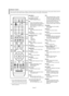 Page 9English-7
Remote Control
You can use the remote control up to a distance of about 23 feet from the TV. When using the remote, always point it directly at the TV. 
You can also use your remote control to operate your VCR, Cable box, DVD player, or Set-Top Box.
POWERTurns the TV on and off.
NUMERIC BUTTONSPress to change the channel.
–Press to select additional channels
(digital and analog) being broadcast by
the same station. For example, to
select channel “54-3”, press “54”, then
press “
–” and “3”. 
CH...