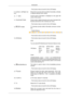 Page 18- This function does not work for this LCD Display.
9.  Up-Down 
Left-Right  but-
tons Moves from one menu item to another horizontally, vertically
or adjusts selected menu values.
10.   INFO
Current  picture 
 information  is  displayed  on  the  upper  left
corner of the screen.
11. COLOR BUTTONS Press to add or delete channels and to store channels to the favorite channel list in the “Channel List” menu.
- This function does not work for this LCD Display.
12.   TTX/MIX
TV 
channels 
 provide  written...