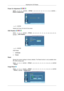 Page 95Power On Adjustment 
MENU  →    →   →   → 
ENTER  →    →  →  →  →    →    →    →    →    → → 
ENTER  → →   ,   → ENTER
Adjusts the Power On time for the screen.
OSD Rotation  MENU →   →  →  → 
ENTER →   →  →  →  →   →   →   →   →   → →  →  →  →  →
ENTER →  →   ,   → ENTER
OSD Rotate
1. Landscape
2. Portrait
Reset Reverts the 
product  settings  to  factory  defaults.  The  Reset  function  is  only  available  when
PC /  DVI is being used.
MENU →   →  →  → 
ENTER →   →  →  →  →   →   →   →   →   → →  →...