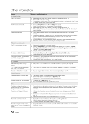 Page 5656English
Other In\bormation
IssuesSolutions	and	Explanations
No Picture, No Video
The TV won’t turn on\b •  Make sure the AC power cord is securely plugged in to the wall outlet and the TV\b
•   Make sure the wall outlet is working\b
•   Try pressing the  POWER button on the TV to make sure the problem is not the remote\b I\f the TV turns 
on, re\fer to ‘Remote control does not work’ below\b
The TV turns o\f\f automatically\b •  Ensure the  Sleep	Timer  is set to  Off in the  Setup menu (p\b 20)\b
•...