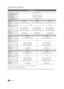 Page 5858English
Other In\bormation
Specifications
Panel native1920 x 1080 @ 60 H\yz
Environmental Considerations
Operating Temperature
Operating Humidity
Storage Temperature
Storage Humidity 50°F to 104°F (10°\yC to 40°C)
10% to 80%, non-co\yndensing -4°F to 113°F (-20\y°C to 45°C) 5% to 95%, non-con\ydensing
Stand Swivel (Le\ft / Right) -20˚ ~ 20˚
Model Name UN40C6400UN46C6400UN55C6400
Screen Size 
(Diagonal) 40 inches
(40 inches measured diagonally) 46 inches
(45\b9 inches measur\yed diagonally) 55 inches...