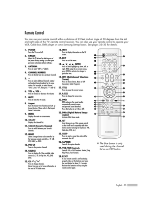 Page 13English - 13
Remote Control
You can use your remote control within a distance of 23 feet and an angle of 30 degrees from the left
and right sides of the TV’s remote control receiver. You can also use your remote control to operate your
VCR, Cable box, DVD player or some Samsung Set-top boxes. See pages 32~33 for details. 
1. POWERTurns the TV on and off.
2. P.MODEAdjust the TV picture by selecting one of 
the preset factory settings (or select your
personal, customized picture settings.)
3. ANTENNAPress...