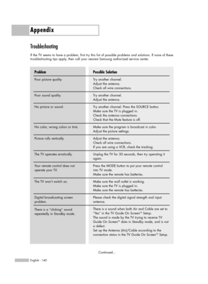 Page 140Appendix
English - 140
Troubleshooting 
If the TV seems to have a problem, first try this list of possible problems and solutions. If none of these
troubleshooting tips apply, then call your nearest Samsung authorized service center.
Possible Solution
Try another channel.
Adjust the antenna.
Check all wire connections.
Try another channel.
Adjust the antenna.
Try another channel. Press the SOURCE button.
Make sure the TV is plugged in.
Check the antenna connections.
Check that the Mute feature is off....