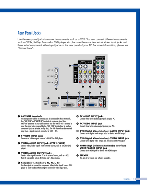 Page 11English - 11
Rear Panel Jacks
Use the rear panel jacks to connect components such as a VCR. You can connect different components
such as VCRs, Set-Top Box and a DVD player etc., because there are two sets of video input jacks and
three set of component video input jacks on the rear panel of your TV. For more information, please see
“Connections”.
ŒANTENNA terminalsTwo independent cables or antennas can be connected to these terminals.
Use “ANT 1 IN” and “ANT 2 IN” terminals to receive a signal from...