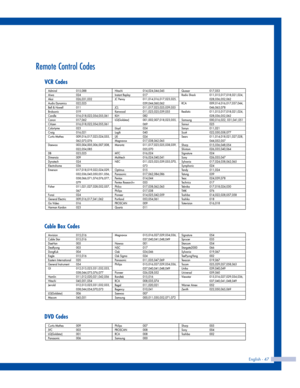 Page 47English - 47
Remote Control Codes
VCR Codes
DVD Codes
Cable Box Codes 