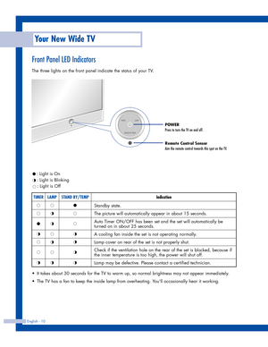 Page 10Your New Wide TV
English - 10
Front Panel LED Indicators 
The three lights on the front panel indicate the status of your TV.
: Light is On
: Light is Blinking
: Light is Off
•  It takes about 30 seconds for the TV to warm up, so normal brightness may not appear immediately.
•  The TV has a fan to keep the inside lamp from overheating. You’ll occasionally hear it working.
TIMER
Standby state.
The picture will automatically appear in about 15 seconds.
Auto Timer ON/OFF has been set and the set will...