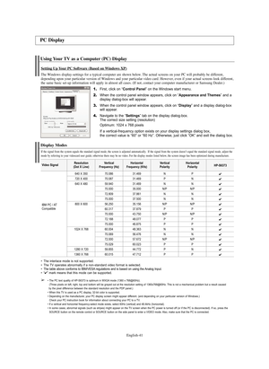 Page 41English-41
Using Your TV as a Computer (PC) Display
Setting Up Your PC Software (Based on Windows XP)
The Windows display-settings for a typical computer are shown below. The actual screens on your PC will probably be different, 
depending upon your particular version of Windows and your particular video card. However, even if your actual screens look different, 
the same basic set-up information will apply in almost all cases. (If not, contact your computer manufacturer or Samsung Dealer.)
1.First,...