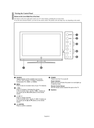 Page 6English-6
Viewing the Control Panel 
ŒSOURCE
Toggles between all the available input sources
(TV, AV1, AV2, S-Video1, S-Video2, Component1,
Component2, PC, HDMI1, or HDMI2). 
´MENU
Press to see an on-screen menu of your TV’s features.
ˇ+ VOL –Press to increase or decrease the volume.
In the on-screen menu, use the + VOL –buttons as
you would use the œ œ
and √ √
buttons on the remote
control.
¨CHPress to change channels.  
In the on-screen menu, use the CHbuttons as
you would use the … …
and† †
buttons on...