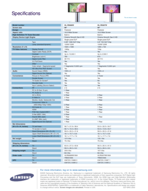 Page 6TVs not shown to scale.
Specifications
Model number HL-R5688W HL-R5087W
Screen size 56 50
DesignPedestal Pedestal
Aspect ratio16:9 Wide Screen 16:9 Wide Screen
High Definition TV Tuner/DecoderBuilt-in Built-in
Display Device/Light EngineCinema Smooth Gen-6 HD Cinema Smooth Gen-5 HD
Single-panel DLP Single-panel DLP
Type 0.85 1080 DLP Chip 0.8 720 DLP Chip
Lamp (standard/dynamic) 120W/132W 100W/120W
Resolution (V x H)1920 x 1080 1280 x 720
TV/Video featuresDisplay Format 1080p 720p
Digital Cable Ready...