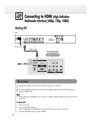 Page 30Connecting to HDMI (High Definition 
Multimedia Interface) (480p, 720p, 1080i)
30
Watching DTV
Connect the cable or antenna to the antenna input jack on the DTV.
Connect the HDMI input jack on the TV with the HDMI output jack on the DTV Set-Top Box 
using an HDMI cable.
Note
•Please make sure the HDMI source’s power is on before selecting HDMI from the “Source List”
on the TV.
To Watch DTV:
1. Turn on your TV.
2. Turn on your DTV receiver.
• For an explanation of HDMI video, see your DTV receiver owner’s...