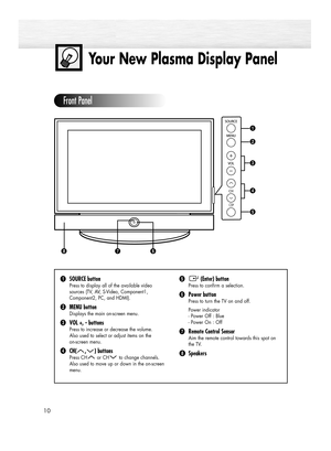 Page 1010
Your New Plasma Display Panel
Front Panel
ŒSOURCE button
Press to display all of the available video 
sources (TV, AV, S-Video, Component1, 
Component2, PC, and HDMI).
´MENU button
Displays the main on-screen menu.
ˇVOL +, -buttons
Press to increase or decrease the volume. 
Also used to select or adjust items on the 
on-screen menu.  
¨CH( , ) buttons
Press CH or CH to change channels. 
Also used to move up or down in the on-screen 
menu.
ˆ(Enter) button
Press to confirm a selection. 
ØPower button...