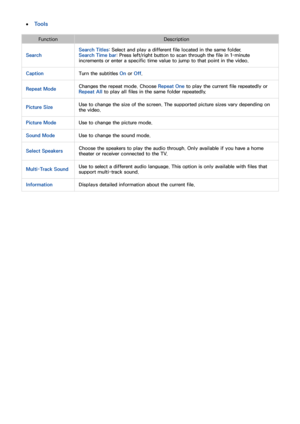 Page 123116117
 
●Tools
Function Description
Search Search Titles: Select and play a different file located in the same folder.
Search Time bar: Press left/right button to scan through the file in 1-minute 
increments or enter a specific time value to jump to that point in the video.
Caption Turn the subtitles On or Off.
Repeat Mode Changes the repeat mode. Choose Repeat One
 to play the current file repeatedly or 
Repeat All  to play all files in the same folder repeatedly.
Picture Size Use to change the size...