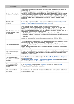 Page 189182183
The ProblemTry this!
Problems Powering On When the TV is turned on, the remote control receiver flashes 5 times before the 
screen turns on.
If you are having problems powering on your Samsung television, there are a 
number of things to check before calling the service department. Confirm that the 
TV's power cord is connected correctly at both ends and that the remote control 
is operating normally. Make sure that the antenna cable or cable TV cable is firmly 
connected. If you have a...