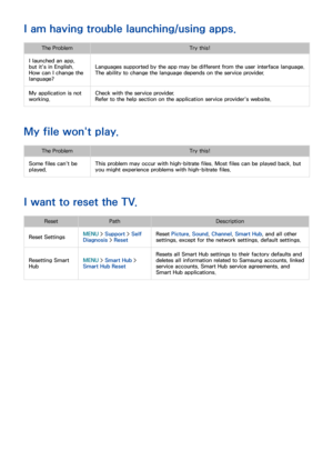 Page 195188189
I am having trouble launching/using apps.
The ProblemTry this!
I launched an app, 
but it's in English. 
How can I change the 
language? Languages supported by the app may be different from the user interface language. 
The ability to change the language depends on the service provider.
My application is not 
working. Check with the service provider.
Refer to the help section on the application service provider's website.
My file won't play.
The Problem
Try this!
Some files can't...