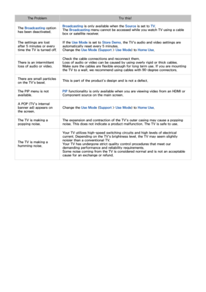 Page 197190191
The ProblemTry this!
The Broadcasting  option 
has been deactivated. Broadcasting
 is only available when the Source  is set to TV.
The Broadcasting  menu cannot be accessed while you watch TV using a cable 
box or satellite receiver.
The settings are lost 
after 5 minutes or every 
time the TV is turned off. If the Use Mode
 is set to Store Demo, the TV's audio and video settings are 
automatically reset every 5 minutes.
Change the Use Mode  (Support >  Use Mode) to Home Use.
There is an...