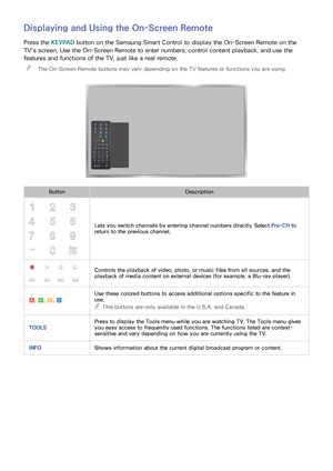 Page 393233
Displaying and Using the On-Screen Remote
Press the KEYPAD button on the Samsung Smart Control to display the On-Screen Remote on the 
TV's screen. Use the On-Screen Remote to enter numbers, control content playback, and use the 
features and functions of the TV, just like a real remote.
 
"
The On-Screen Remote buttons may vary depending on the TV features or functions you are using.
Button Description
Lets you switch channels by entering channel numbers directly. Select Pre-CH to 
return...