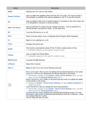 Page 4034
ButtonDescription
MENU Displays the TV's menu on the screen.
Speaker Settings Lets you select the speakers which will play the TV's audio. You must connect a 
home theater or amplifier with external speakers to the TV to use this function.
PIP Lets you display video from an external device or computer on the main screen and 
a TV broadcast in a picture-in-picture window.
Multi-Link Screen Lets you split the TV screen and use multiple functions - such as watching TV, 
surfing the web, and...