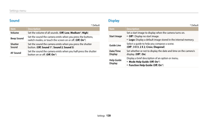 Page 140Settings menu
Settings  139
Sound
* Default
Item Description
Volume
Set the volume of all sounds. (Off, Low, Medium*, High)
Beep SoundSet the sound the camera emits when you press the buttons, 
switch modes, or touch the screen on or off. ( Off, On *)
Shutter 
SoundSet the sound the camera emits when you press the shutter 
button. (Off , Sound 1*, Sound 2, Sound 3)
AF SoundSet the sound the camera emits when you half-press the shutter 
button on or off. (Off , On*)
Display
* Default
Item Description...