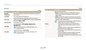 Page 142Settings menu
Settings  141
General
* Default
ItemDescription
Network 
I
 nformationView the Mac address and network certification number of 
your camera.
LanguageSet a language for the display text.
Time Zone
Set the time zone for your location. When you travel to 
another country, select  Visit, and then select the appropriate 
time zone. (Home*, Visit)
Date/Time SetSet the date and time.
Date Type
Set a date format. ( YYYY/MM/DD, MM/DD/YYYY ,  
DD/MM/YYYY )
The default date type may differ depending...