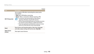 Page 144Settings menu
Settings  143
* Default
ItemDescription
Wi-Fi Privacy lock
Set to require a PIN when connecting the camera and a 
smart phone.
‡PIN: Enter a PIN before connecting.
‡None*: Allow a connection without requiring a PIN. 
‡Connections will automatically be made without 
requiring a PIN when using the NFC function.
‡PINs are automatically generated and renewed only when 
you reset the camera settings or update the firmware.
‡If you have previously connected your camera to a smart 
phone via...