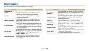 Page 146Appendixes  145
Error messages
When the following error messages appear, try these remedies.
Error message Suggested remedies
File system not 
suppor
ted.Your camera does not support the FAT file structure of 
the inserted memory card. Format the memory card on 
the camera.
Initialization failed.
The camera has failed to locate a device that supports 
Samsung Link. Turn on devices on the network that 
support Samsung Link.
Low BatteryInsert a charged battery or recharge the battery.
Memory FullDelete...