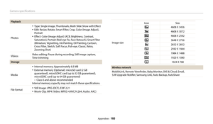 Page 161Camera specifications
Appendixes  160
Playback
Photos
‡Type: Single image, Thumbnails, Multi Slide Show with Effect
‡Edit: Resize, Rotate, Smart Filter, Crop, Color (Image Adjust), 
Portrait
‡Effect: Color (Image Adjust) (ACB, Brightness, Contrast, 
Saturation), Portrait (Red-eye Fix, Face Retouch), Smart Filter 
(Miniature, Vignetting, Ink Painting, Oil Painting, Cartoon, 
Cross Filter, Sketch, Soft Focus, Fish-eye, Classic, Retro, 
Zooming Shot)
Videos Video editing: Pause during recording, Still...