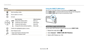 Page 24Camera layout
Basic functions  23
Buttons
Button Description 
Start recording a video.
Access options or menus.
Go back.
Basic functions
Other functions
DChange the display option.Move up
cChange the macro option.Move down
FChange the flash option.Move left
tChange the timer and burst options. Move right
Confirm the highlighted option or menu.
Enter Playback mode.
‡Open Smart Panel in Shooting mode.
‡Delete files in Playback mode.
Using the DIRECT LINK button
You can turn on the Wi-Fi feature...
