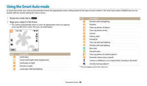 Page 45Extended functions  44
1 Rotate the mode dial to T.
2 Align your subject in the frame.
‡The camera automatically selects a scene. An appropriate scene icon appears 
at the top left of the screen. The icons are listed below.
Icon Description
Landscapes
Scenes with bright white backgrounds
Landscapes at night
Portraits at night
Landscapes with backlighting
Icon Description
Portraits with backlighting
Portraits
Close-up photos of objects
Close-up photos of text
Sunsets
Indoors, dark
Partially lit
Close-up...