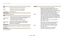 Page 160Camera specifications
Appendixes  159
Flash
ModeAuto, Red-eye, Fill in, Slow Sync, Off, Red-eye Fix
Range
‡Wide: 11.81-161.42 in. (0.3–4.1 m) (ISO Auto)
‡Tele: 19.69-114.17 in. (0.5–2.9 m) (ISO Auto)
Recharging time Approximately 4 sec.
Shake reduction
Optical Image Stabilization (OIS)
Effect
Photo Shooting 
mode
‡Photo Filter (Smart Filter): Miniature, Vignetting, Ink Painting,  
Oil Painting, Cartoon, Cross Filter, Sketch, Soft Focus,  
Fish-eye, Classic, Retro, Zooming Shot
‡Image Adjust:...