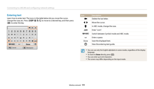 Page 112Connecting to a WLAN and configuring network settings
Wireless network  111
Entering text
Learn how to enter text. The icons in the table below let you move the cursor, 
change the case, etc. Press [
D/c/F/t] to move to a desired key, and then press 
[
o] to enter the key.
Cancel Backspace
Done
IconDescription
Delete the last letter.
Move the cursor.
In ABC mode, change the case.
Enter ".com".
Switch between Symbol mode and ABC mode.
Enter a space.
Done Save the displayed text.
View the entering...